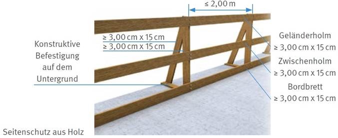Beispiel Seitenschutz aus Holz